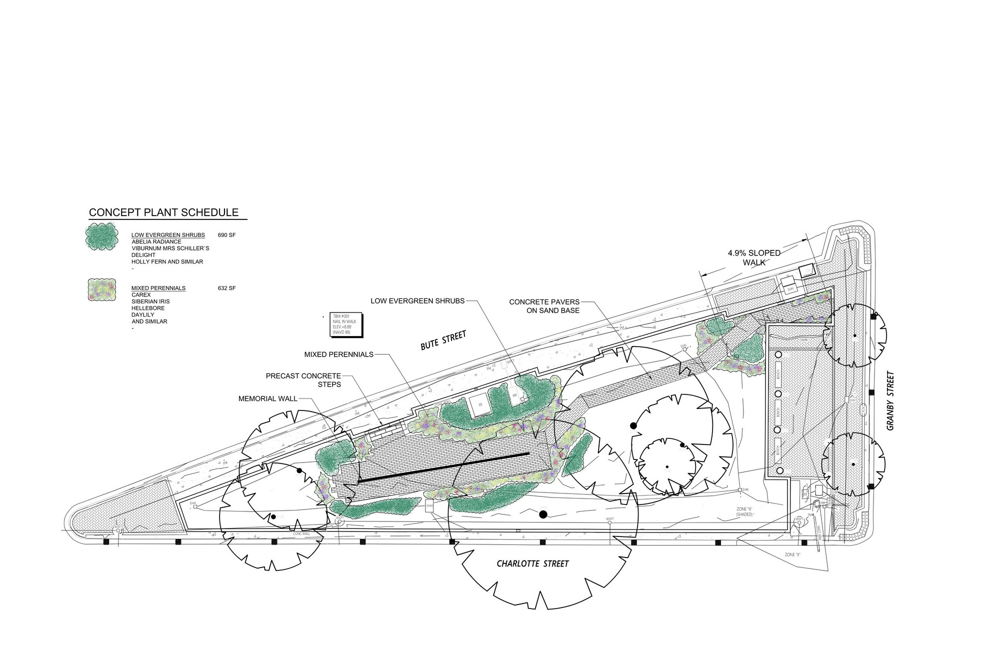 Developmental Play Group Rendering